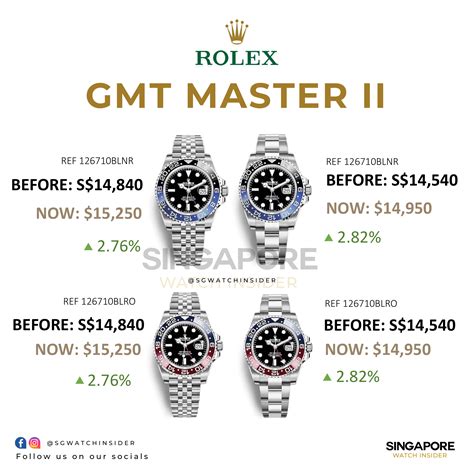 new rolex gmt nickname|Rolex gmt master price.